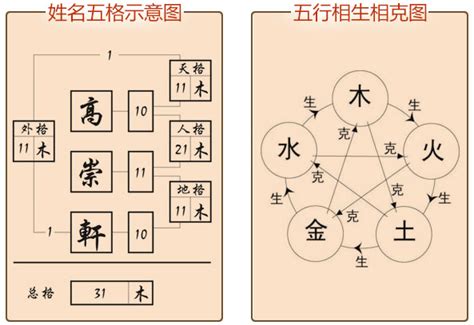 姓名屬性|姓名分析器、名字五行分析、五行人格